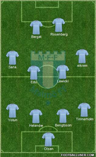 Malmö FF Formation 2015
