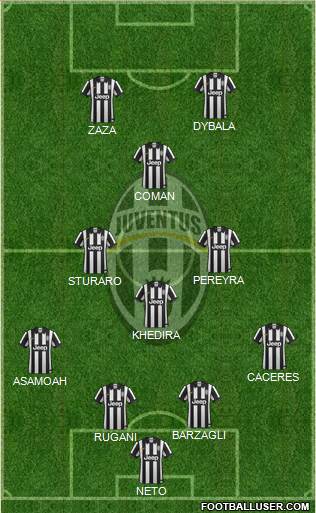 Juventus Formation 2015