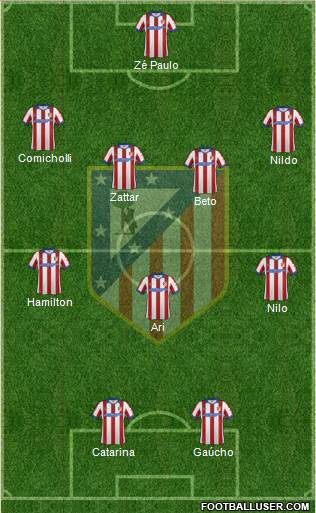 Atlético Madrid B Formation 2015