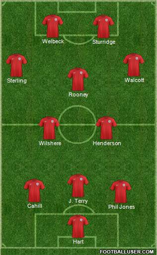 England Formation 2015