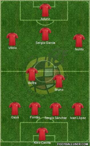 Spain Formation 2015