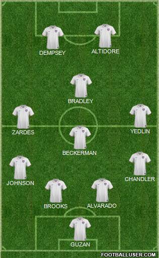 U.S.A. Formation 2015