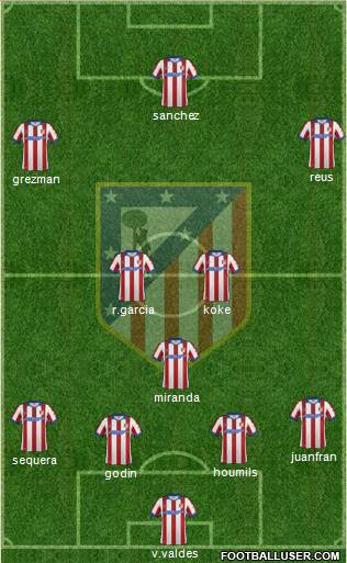 Atlético Madrid B Formation 2015