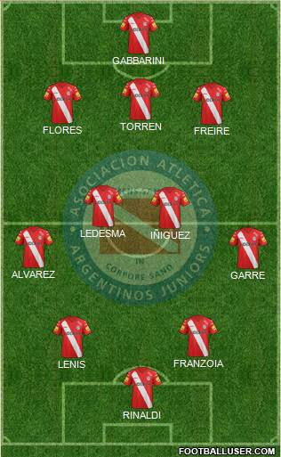 Argentinos Juniors Formation 2015
