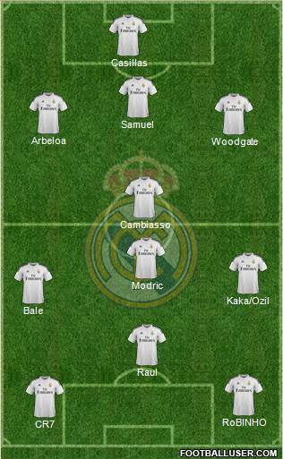 Real Madrid C.F. Formation 2015