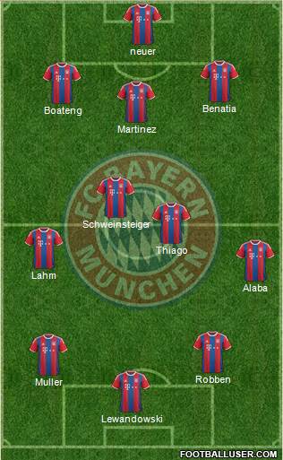 FC Bayern München Formation 2015