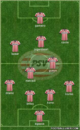 PSV Formation 2015