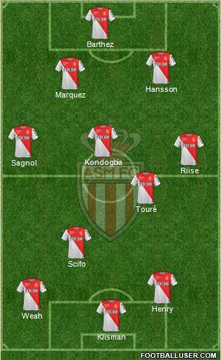 AS Monaco FC Formation 2015