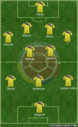Colombia Formation 2015