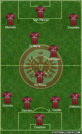 Eintracht Frankfurt Formation 2015