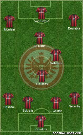 Eintracht Frankfurt Formation 2015