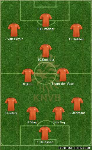 Holland Formation 2015