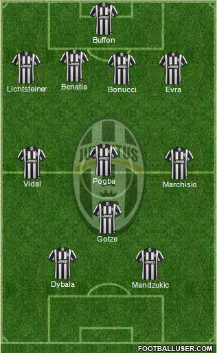 Juventus Formation 2015