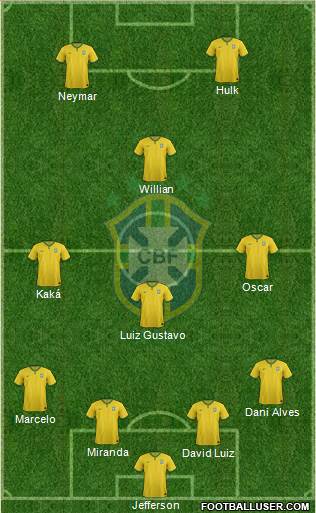 Brazil Formation 2015