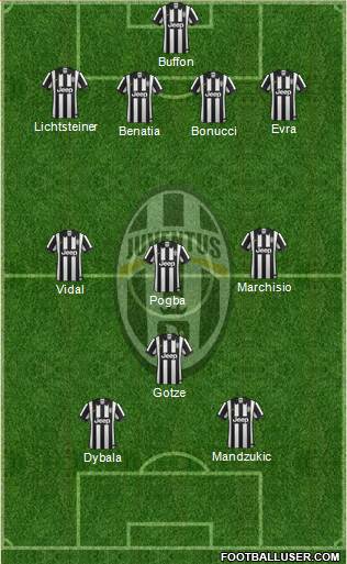 Juventus Formation 2015