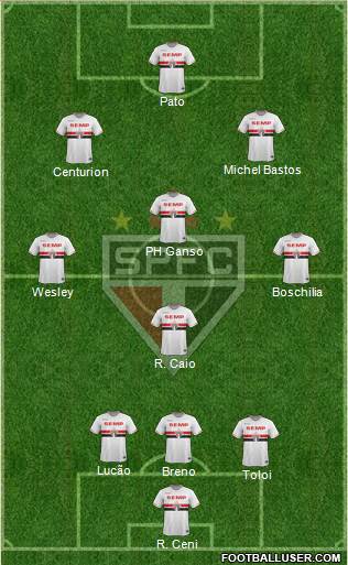 São Paulo FC Formation 2015