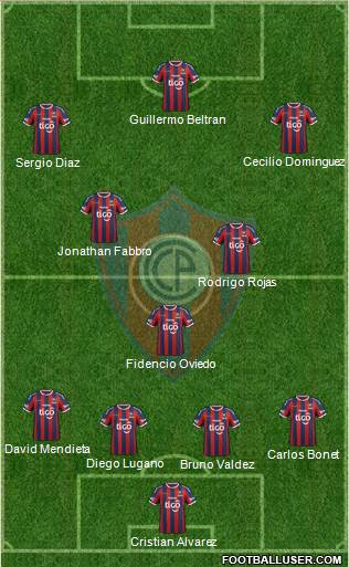 C Cerro Porteño Formation 2015