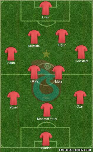 Trabzonspor Formation 2015
