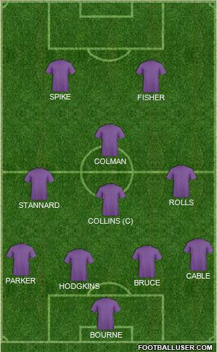 Arsenal Formation 2015