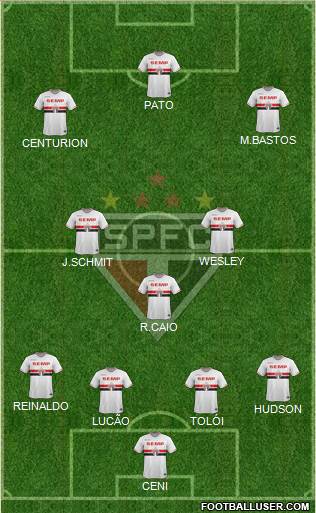 São Paulo FC Formation 2015