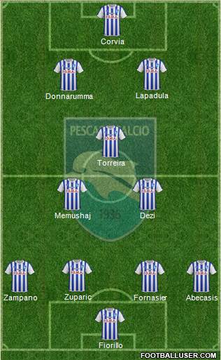 Pescara Formation 2015