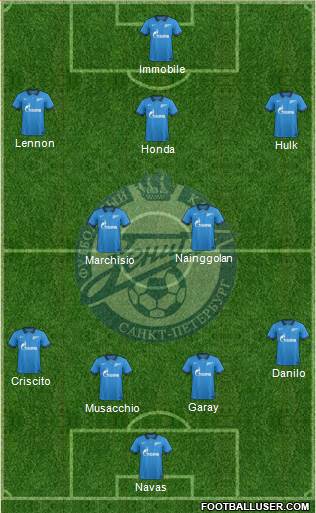 Zenit St. Petersburg Formation 2015