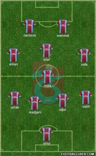 Trabzonspor Formation 2015