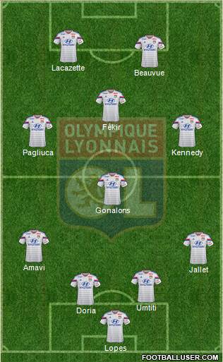 Olympique Lyonnais Formation 2015