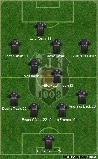 Besiktas JK Formation 2015