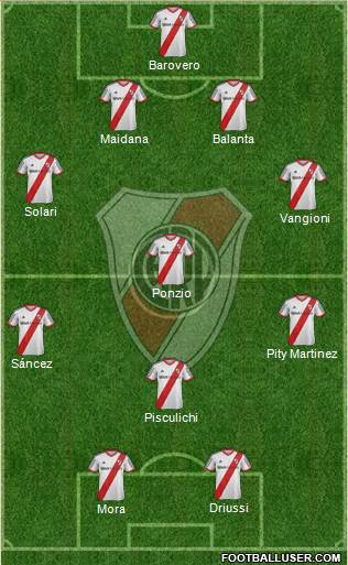 River Plate Formation 2015