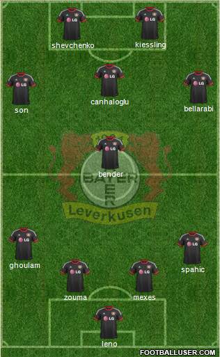 Bayer 04 Leverkusen Formation 2015