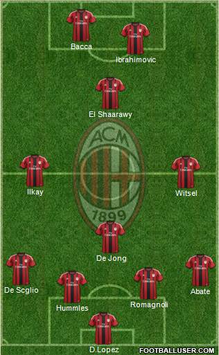 A.C. Milan Formation 2015