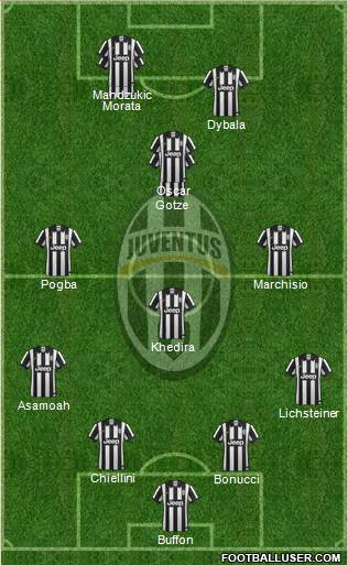 Juventus Formation 2015