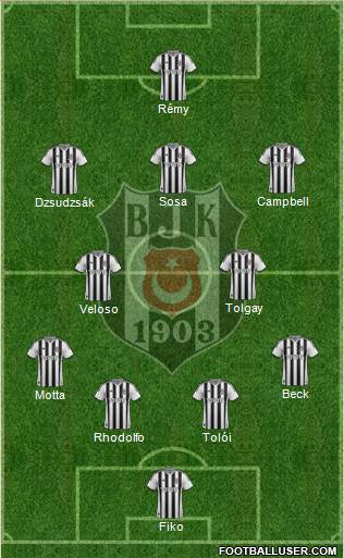 Besiktas JK Formation 2015