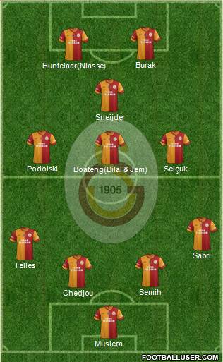 Galatasaray SK Formation 2015