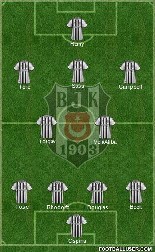 Besiktas JK Formation 2015