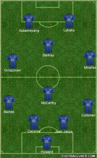 Everton Formation 2015