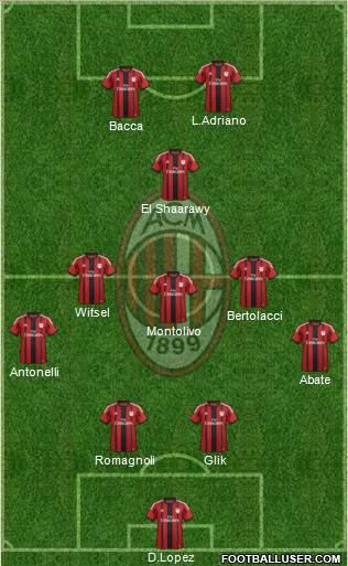 A.C. Milan Formation 2015