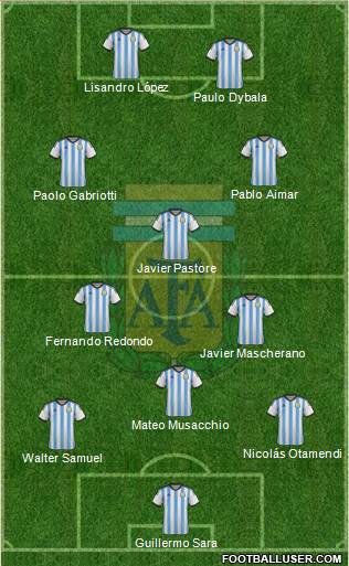Argentina Formation 2015