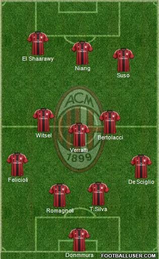 A.C. Milan Formation 2015