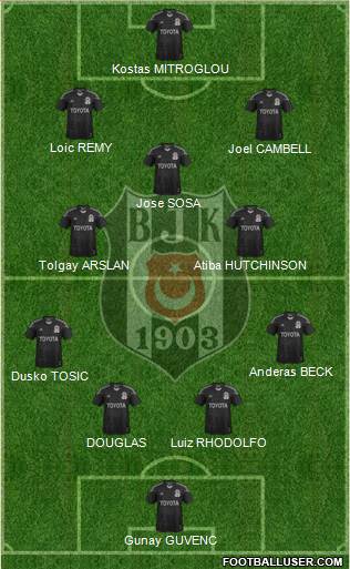 Besiktas JK Formation 2015
