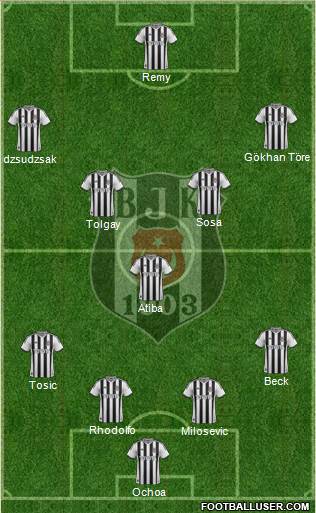Besiktas JK Formation 2015
