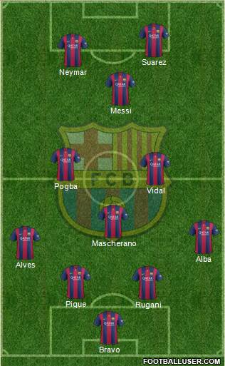F.C. Barcelona Formation 2015