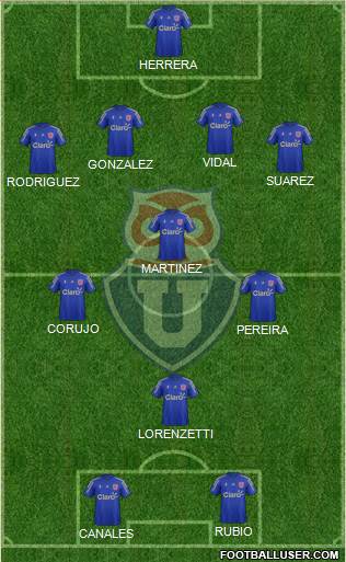 CF Universidad de Chile Formation 2015