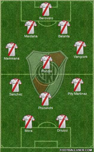 River Plate Formation 2015