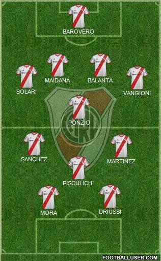 River Plate Formation 2015