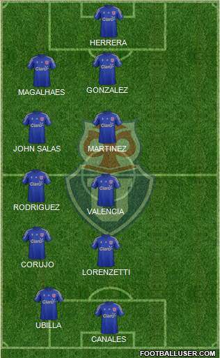 CF Universidad de Chile Formation 2015