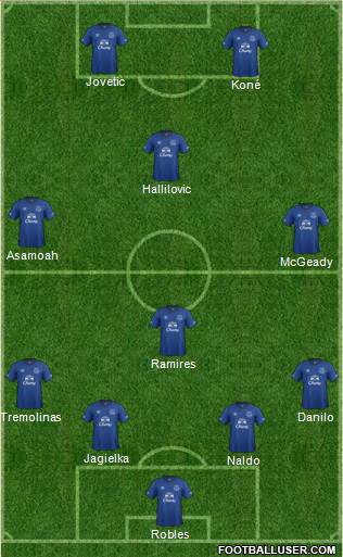 Everton Formation 2015