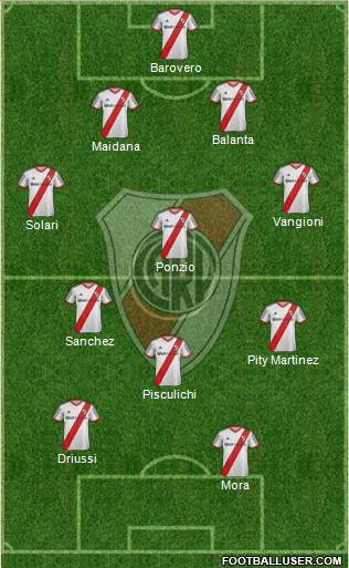 River Plate Formation 2015