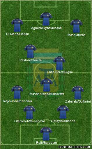 Argentina Formation 2015